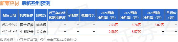 东吴证券：给予新莱应材增持评级