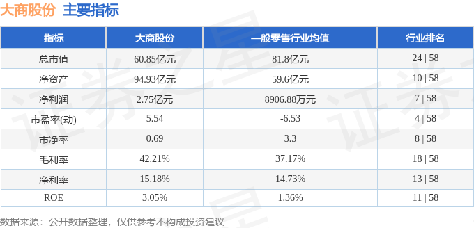 股票行情快报：大商股份（600694）5月26日主力资金净买入34.25万元
