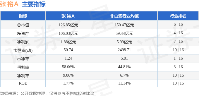 股票行情快报：张裕Ａ（000869）4月15日主力资金净卖出264.67万元