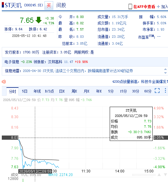 天玑科技（300245）股票被“盖帽”，股民索赔启动中