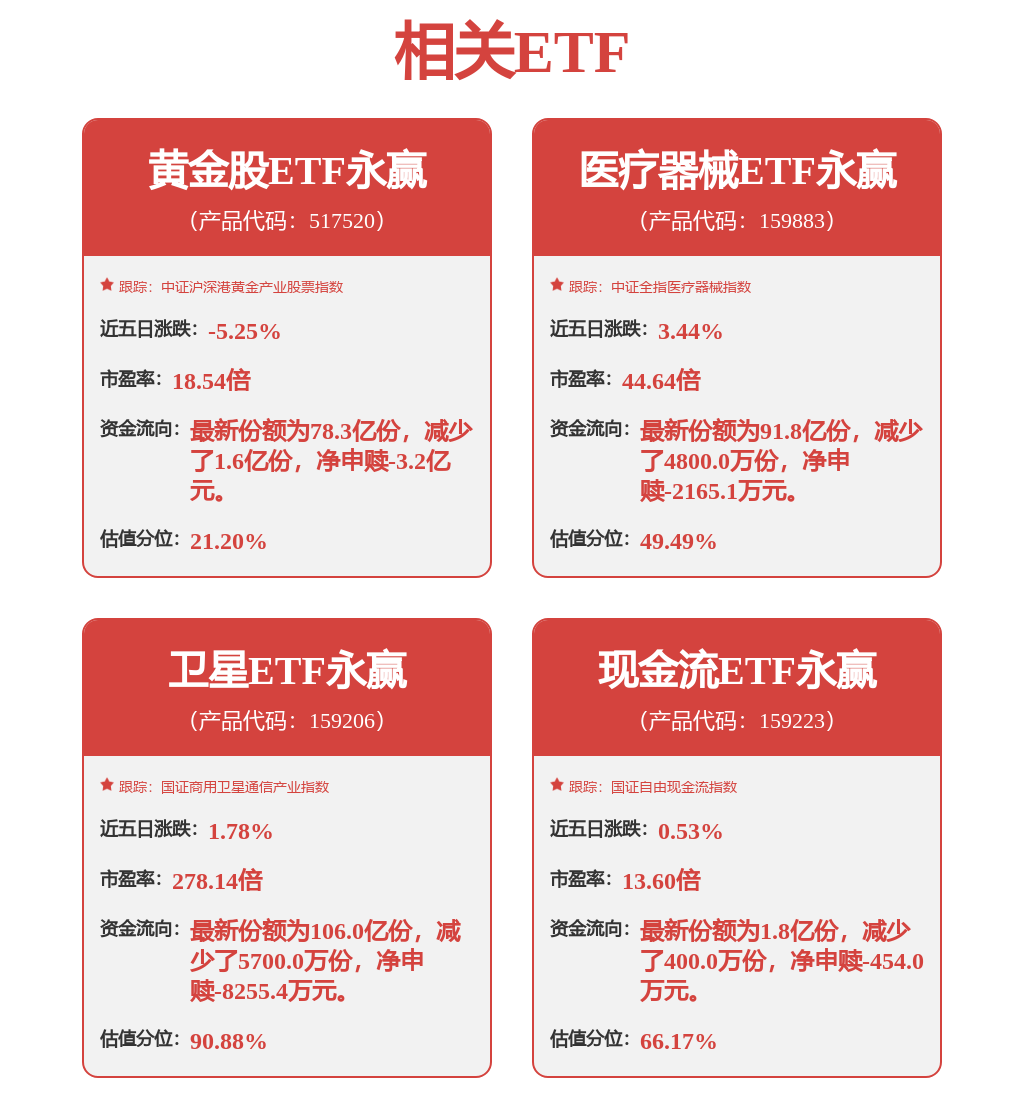 每周股票复盘：中国联通（600050）联通将召开2026中期业绩说明会