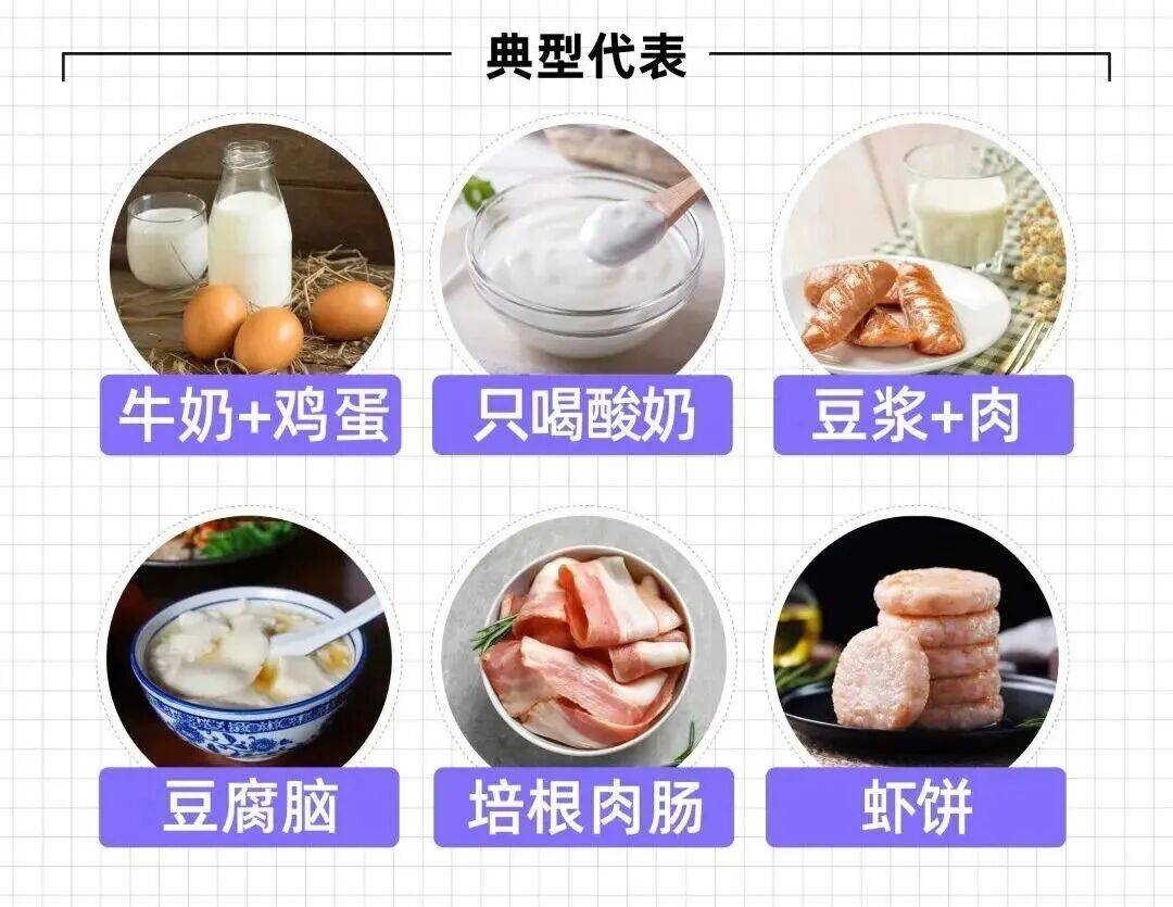 开学第一天，三个早餐公式记牢，助力孩子新学期“第一状态”