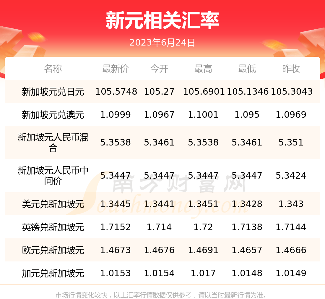 人命币对新(人命币新版一元图片上是什么生肖) 人命币对新(人命币新版一元图片上是什么生肖)