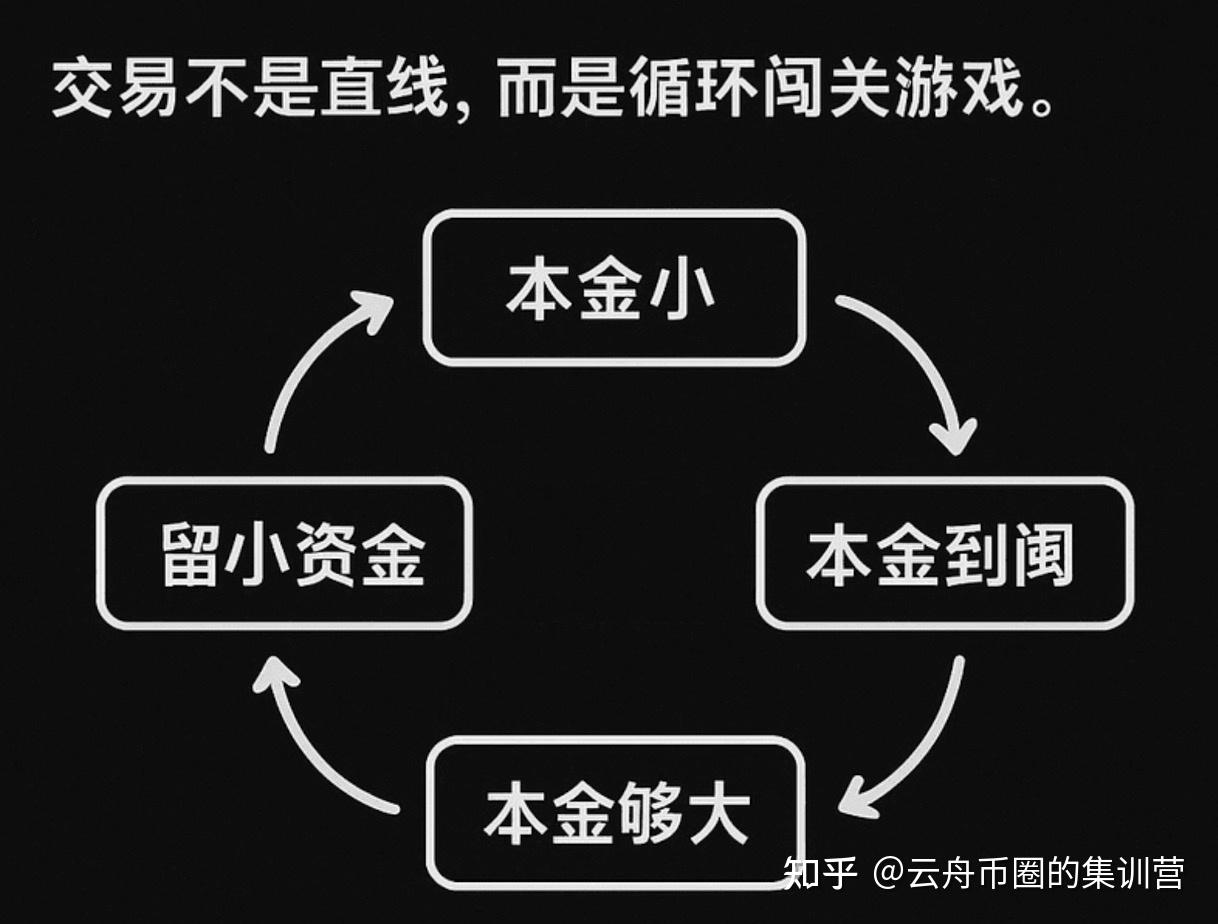 炒币的故事(炒币倾家荡产的故事) 炒币的故事(炒币倾家荡产的故事)
