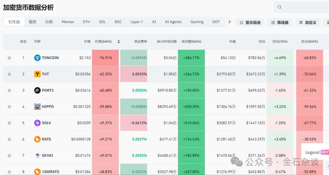 币圈数据(币圈数据中心) 币圈数据(币圈数据中心)