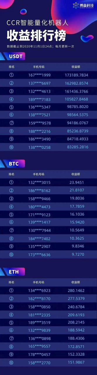 模拟炒币大赛(模拟炒币大赛下载) 模拟炒币大赛(模拟炒币大赛下载)