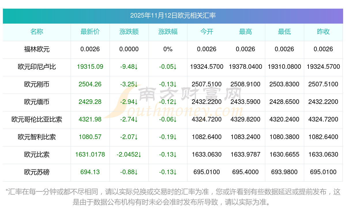 瑞郎币交易(瑞郎兑人民币 新浪财经)