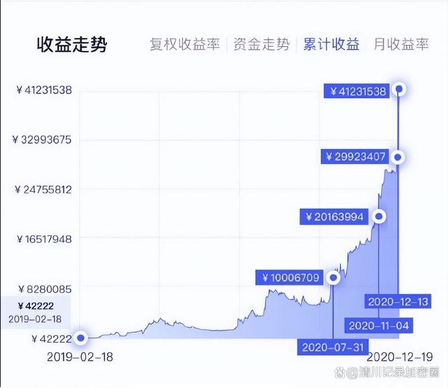 炒币赔光(炒币赔了好几万) 炒币赔光(炒币赔了好几万)