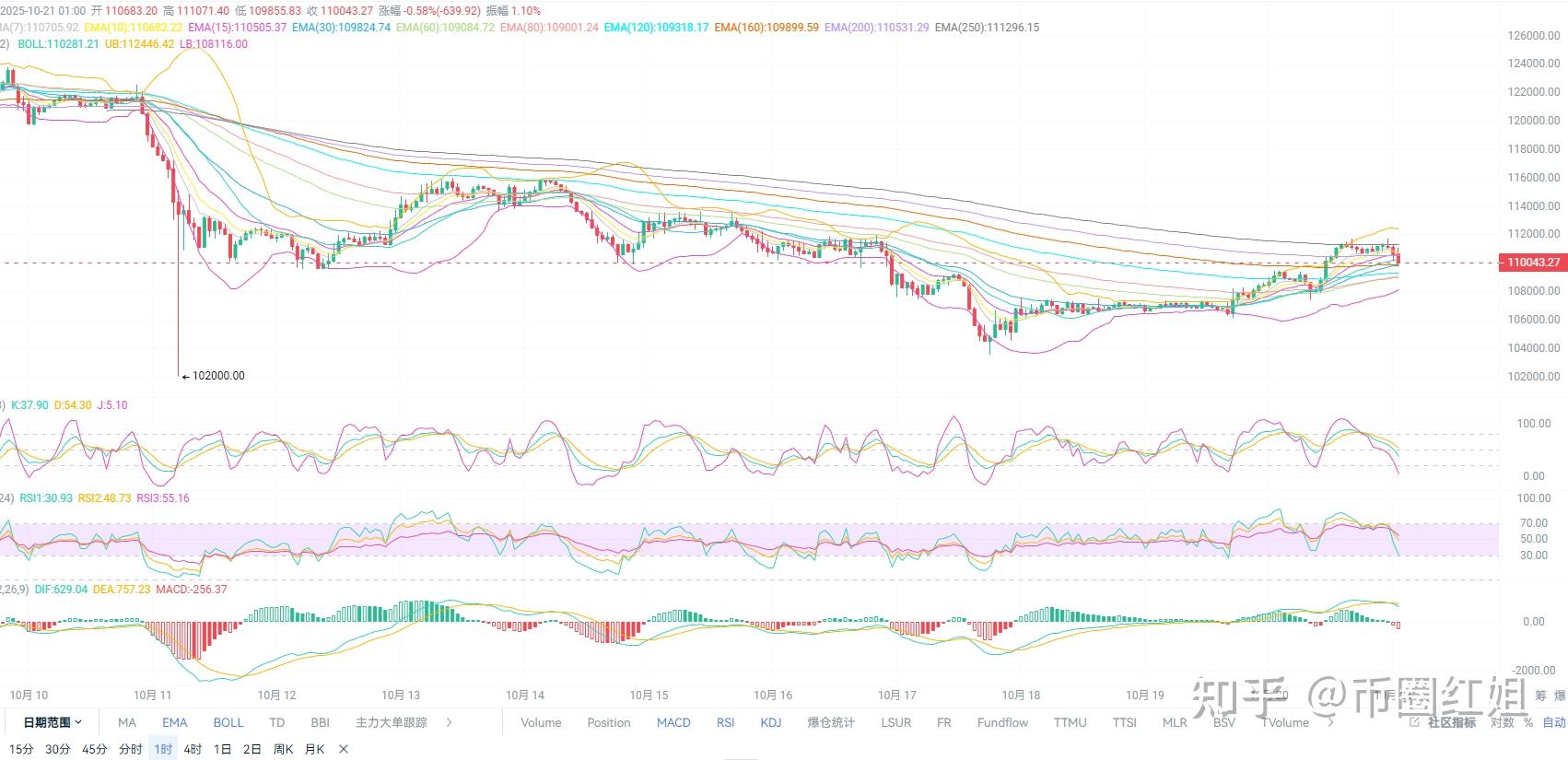 今日币圈(今日币圈最新消息) 今日币圈(今日币圈最新消息)