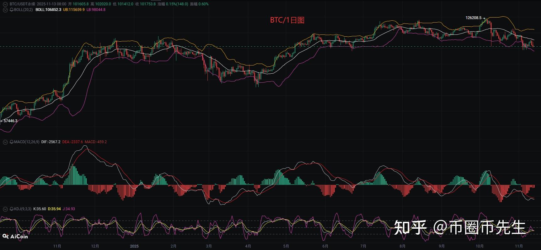 今日币圈(今日币圈最新消息) 今日币圈(今日币圈最新消息)
