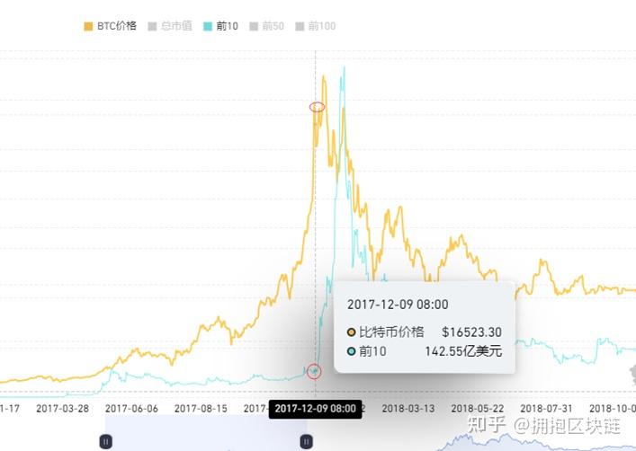 炒币常见问题(炒币常见问题有哪些) 炒币常见问题(炒币常见问题有哪些)
