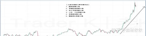 炒币在哪里炒呢(炒币新手入门教程)