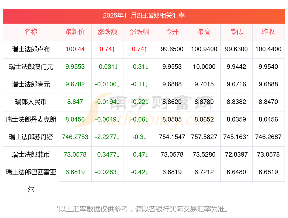 瑞郎币哪里购买(瑞郎币哪里购买最安全)