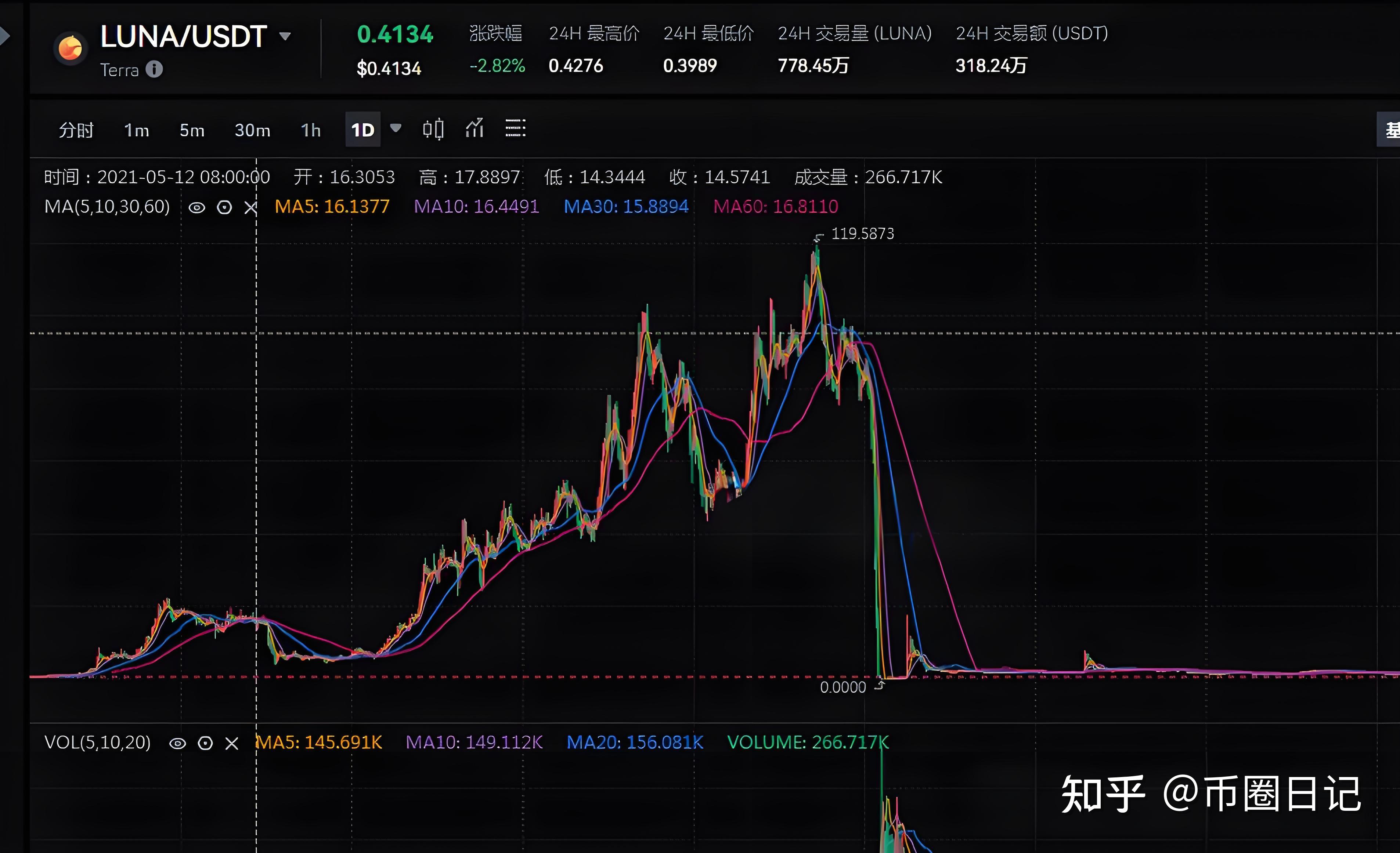 大学生炒币(大学生炒币挣钱) 大学生炒币(大学生炒币挣钱)