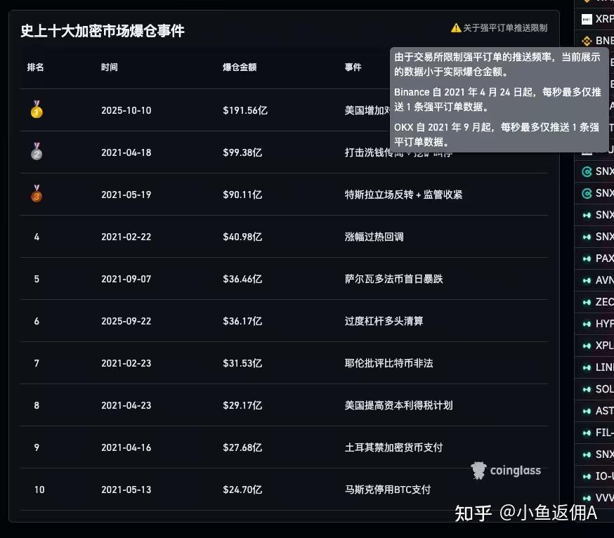 币圈媒体(币圈三大媒体) 币圈媒体(币圈三大媒体)