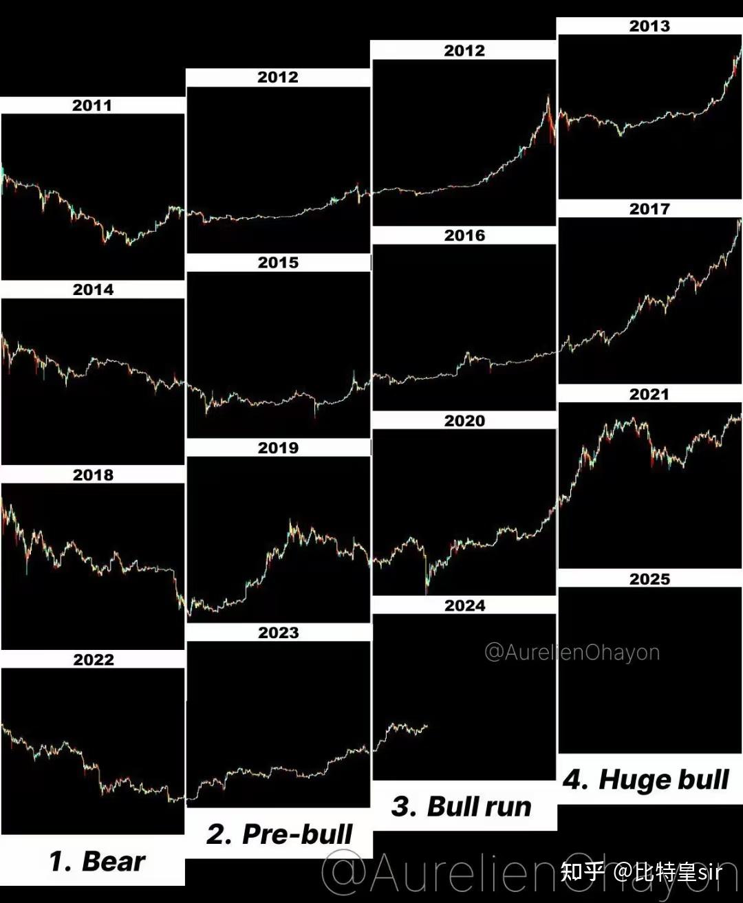 币圈数据(币圈k线数据) 币圈数据(币圈k线数据)