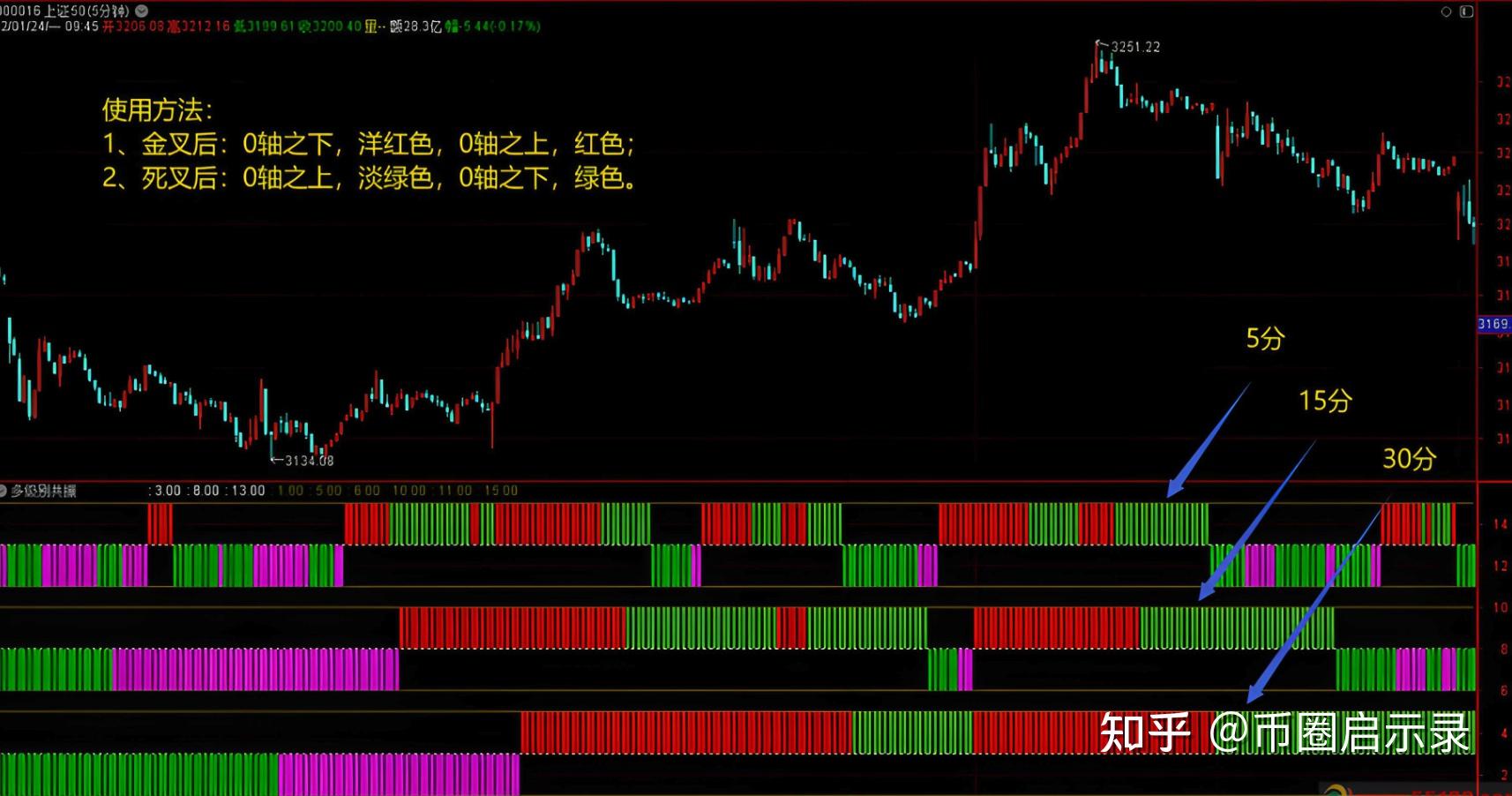 炒币赔光(炒币赔钱怎么办) 炒币赔光(炒币赔钱怎么办)