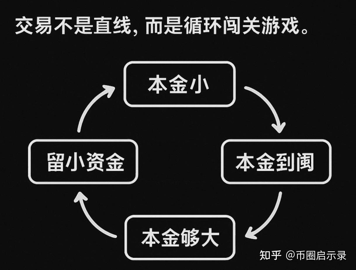 炒币赔光(炒币赔了十万心里难受) 炒币赔光(炒币赔了十万心里难受)