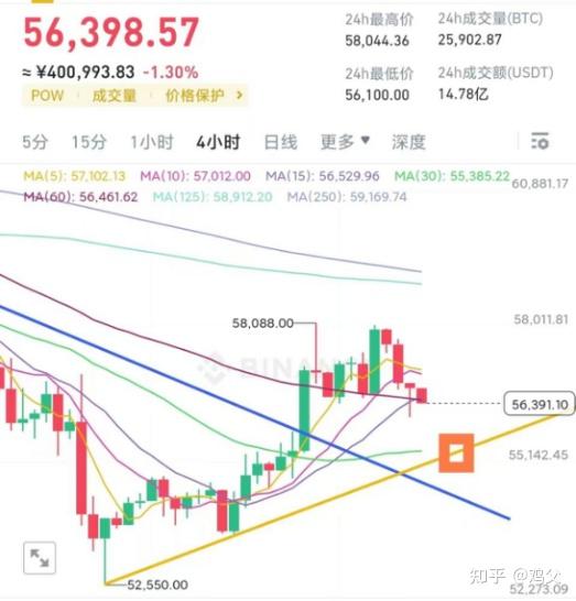 每日币圈(每日币圈快报)