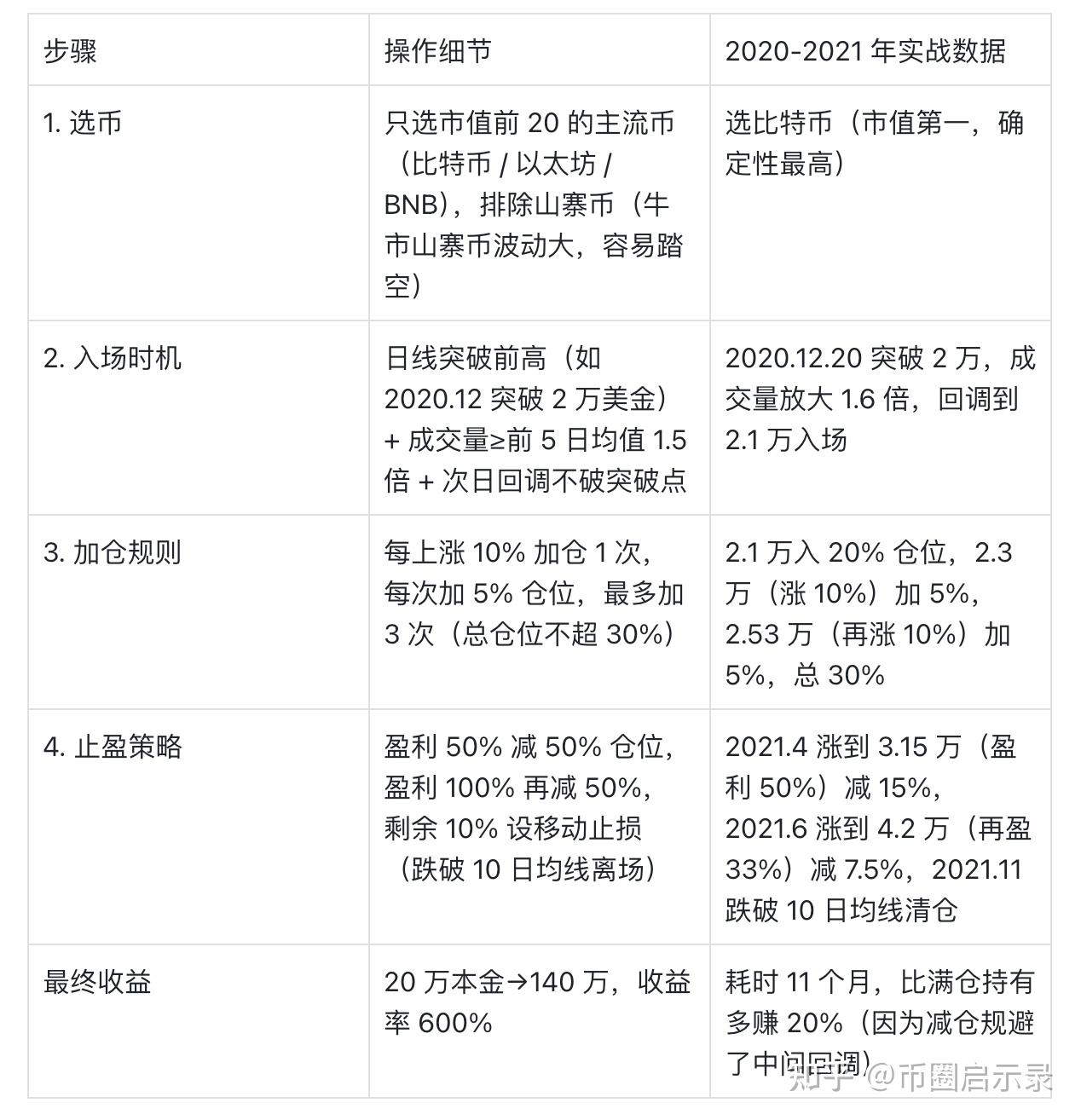2017年炒币(2017年币圈牛市回顾) 2017年炒币(2017年币圈牛市回顾)