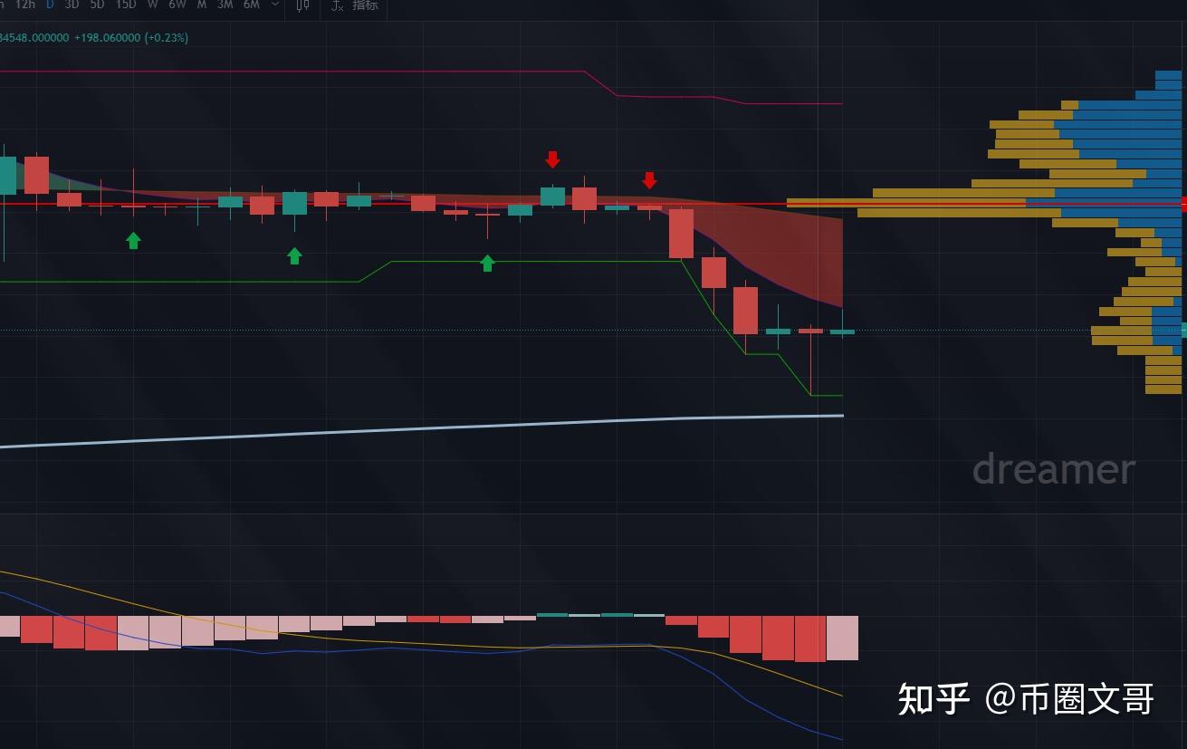 炒币常见问题(炒币的基本常识) 炒币常见问题(炒币的基本常识)