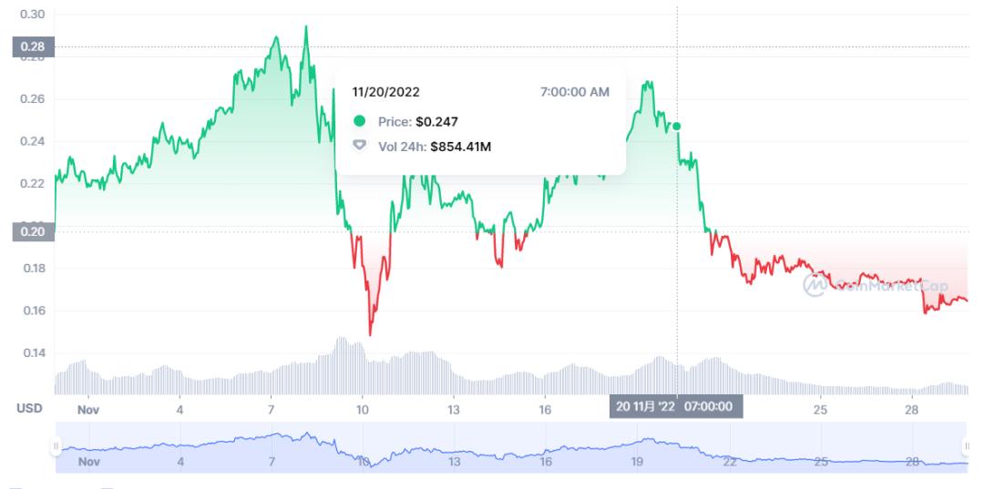币圈割韭菜(币圈韭菜经历文章)