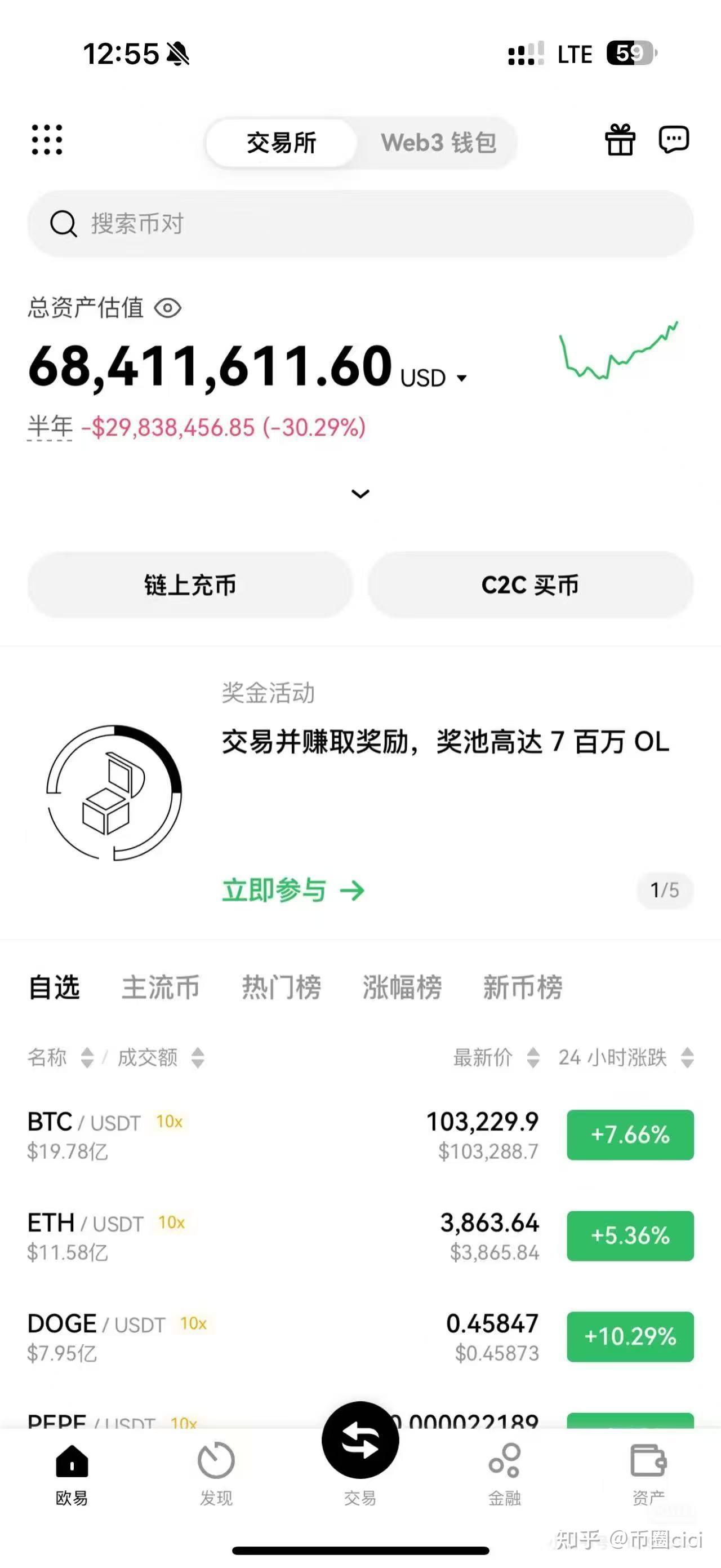 币圈早知道(币圈shib)