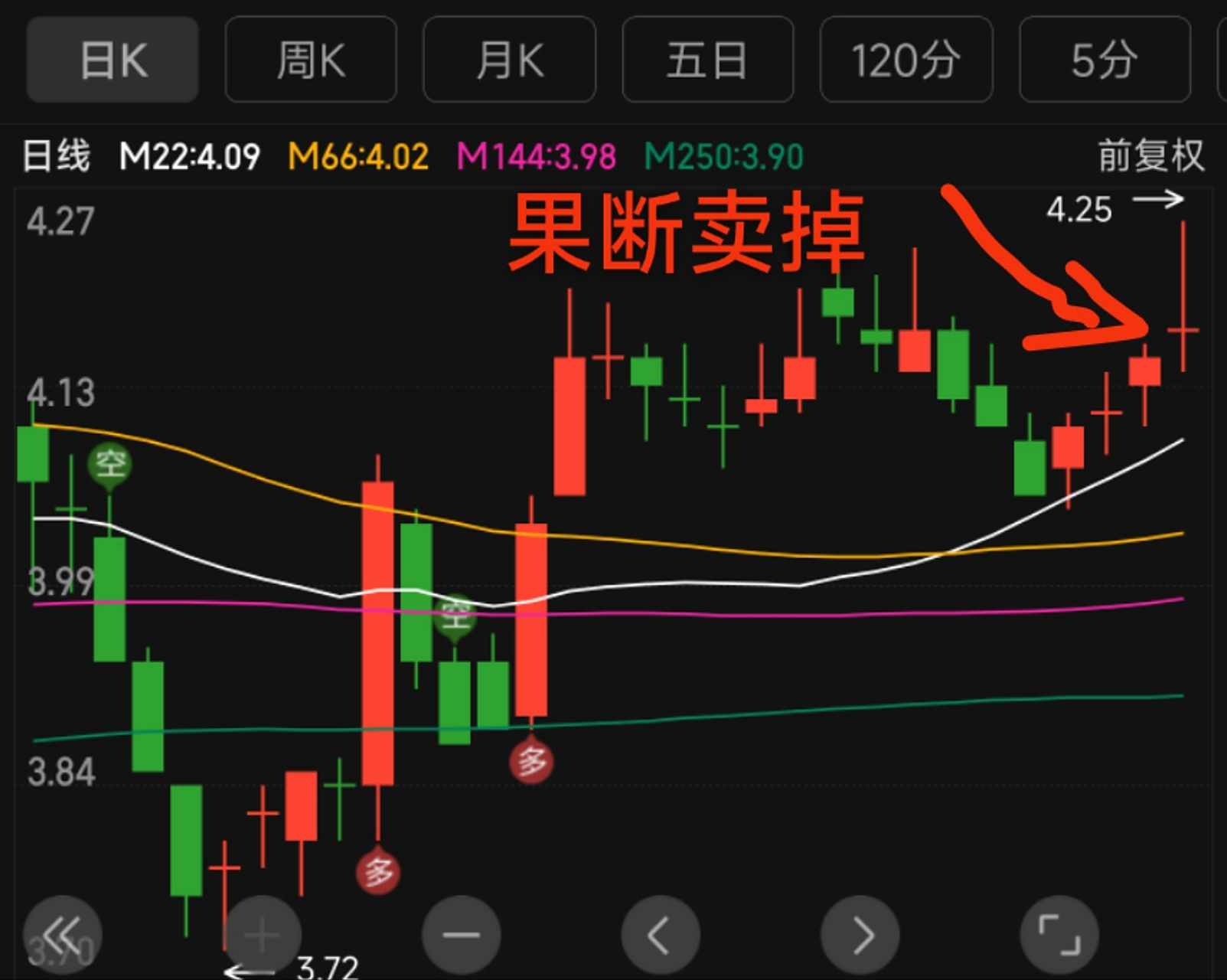 炒币盯盘(炒币看盘app)