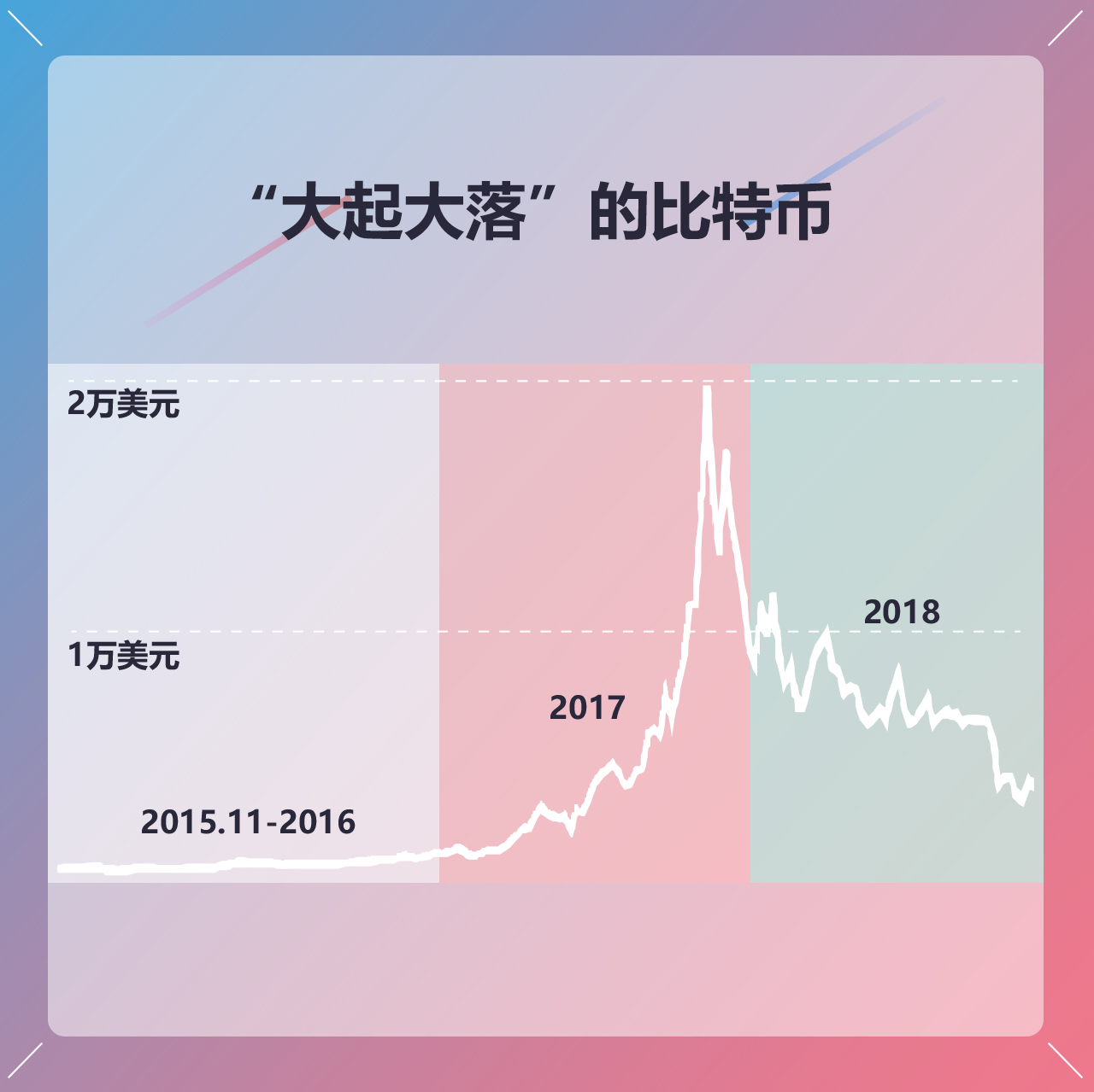 佛系炒币(佛系炒币是什么意思)