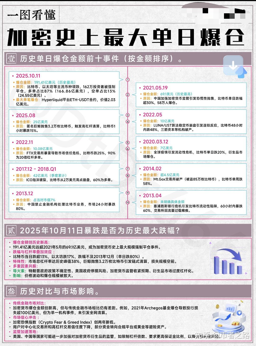 大学生炒币(大学生炒币会被警察抓吗) 大学生炒币(大学生炒币会被警察抓吗)