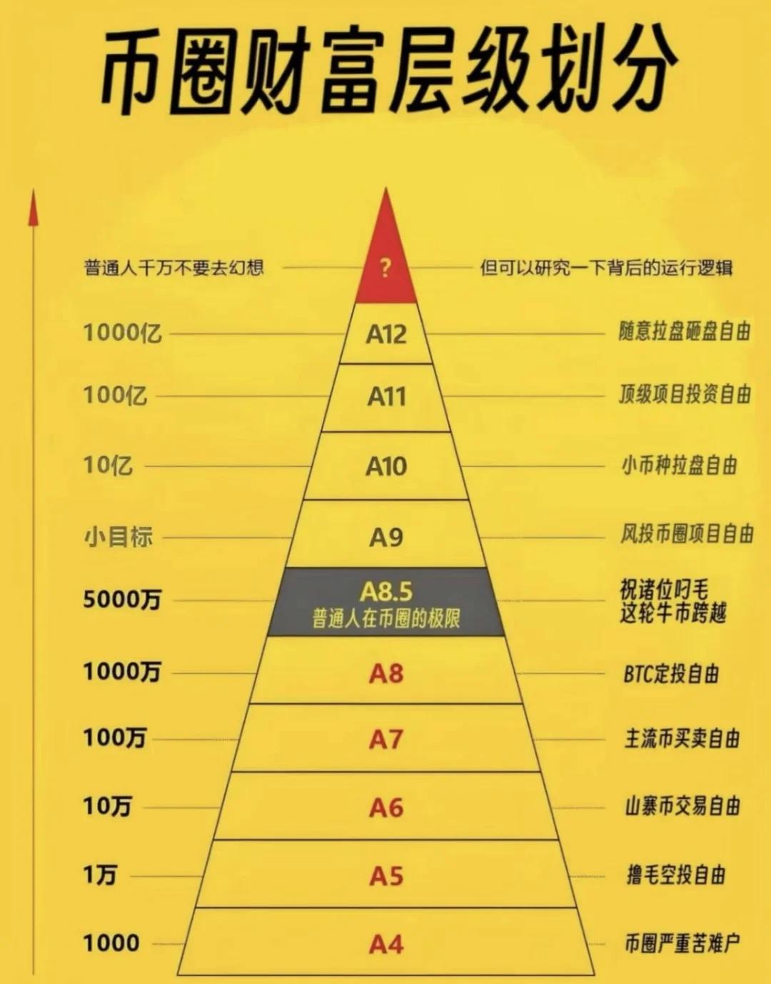 币圈术语(币圈术语双C) 币圈术语(币圈术语双C)