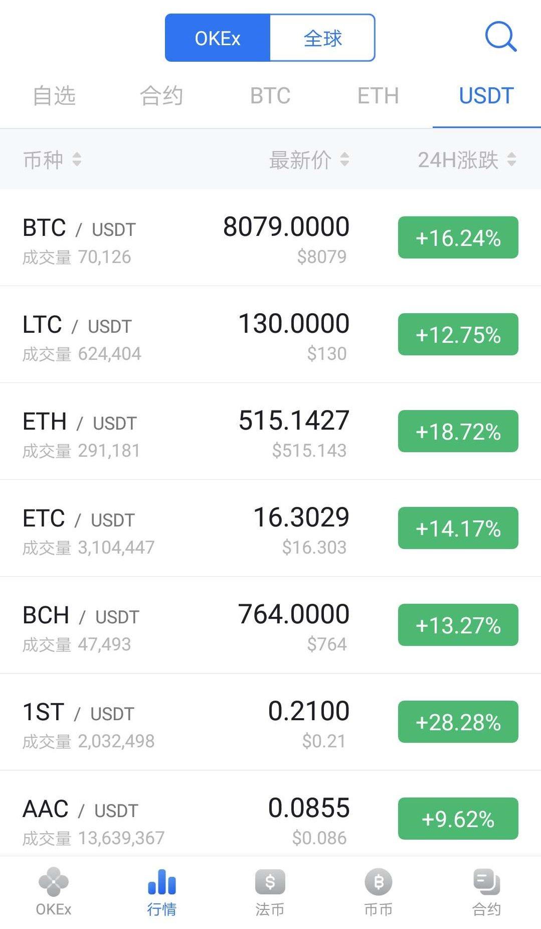 飞猪说币(飞猪怎么样好用吗 知乎)