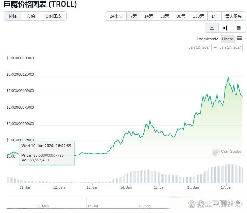 千倍币(千倍币的特征)