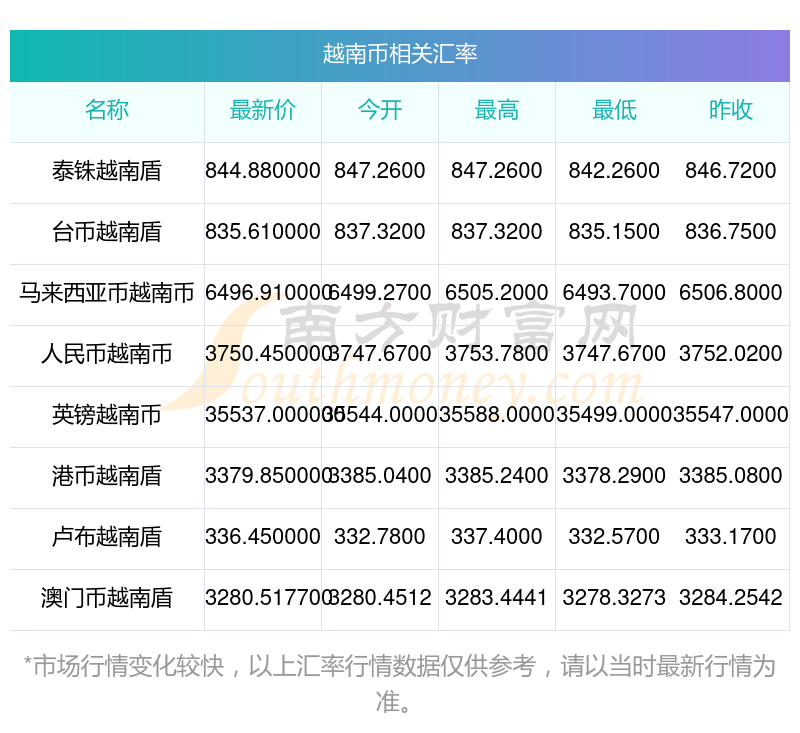 瑞郎币交易(瑞朗币兑换人民币走势)