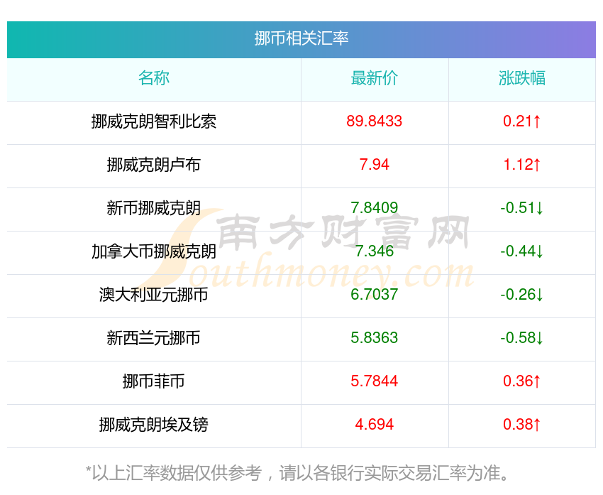 瑞郎币交易(瑞郎币兑换人民币)
