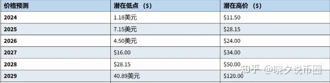 fil价格(fil价格实时行情) fil价格(fil价格实时行情)