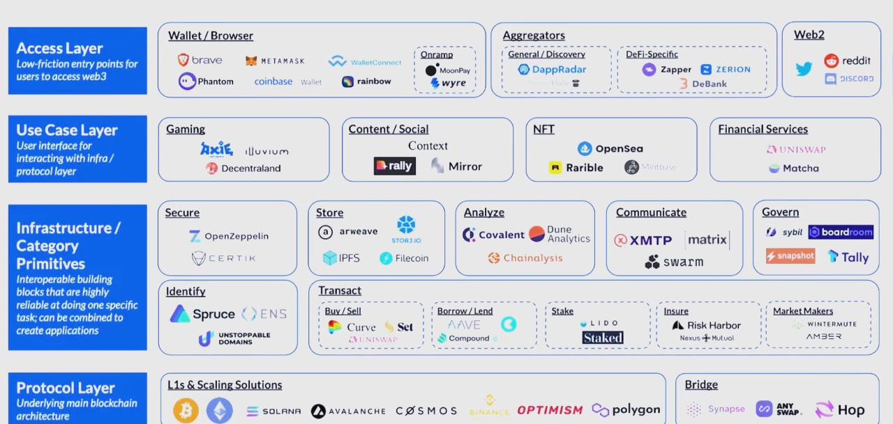 web3是什么(web3是什么意思网络用语) web3是什么(web3是什么意思网络用语)
