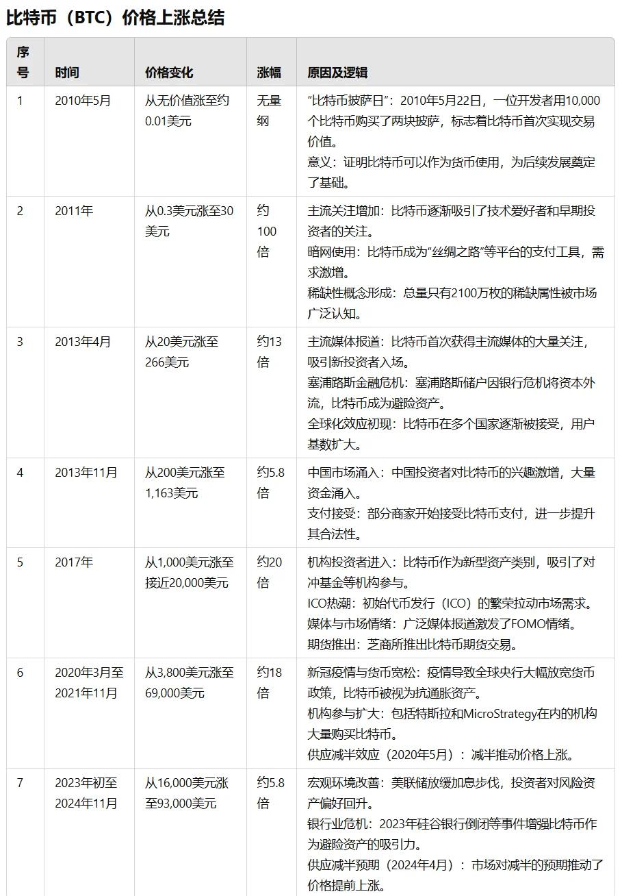 fil价格(Fil价格预测)