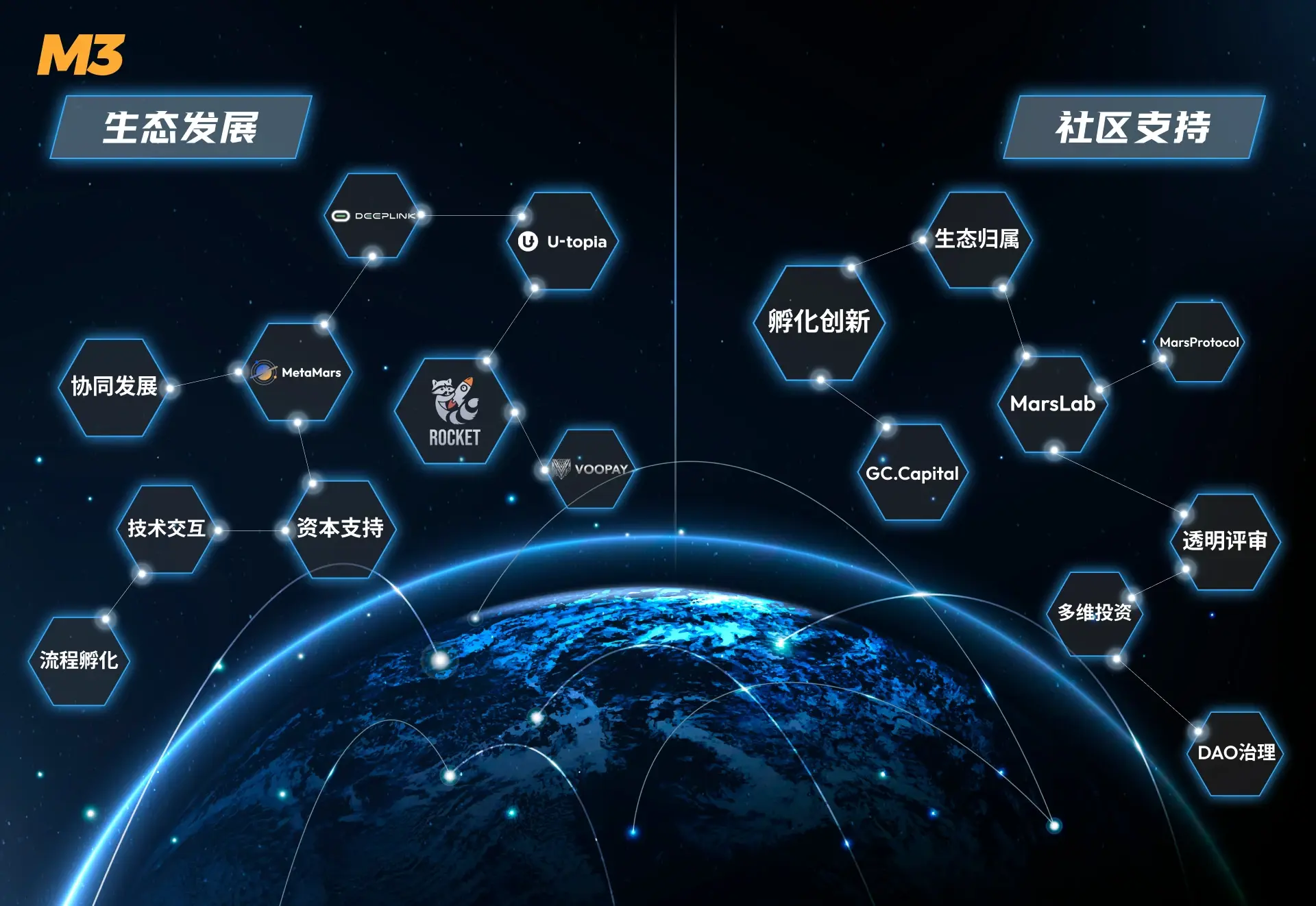 web3是什么意思(web30怎么入局赚钱) web3是什么意思(web30怎么入局赚钱)