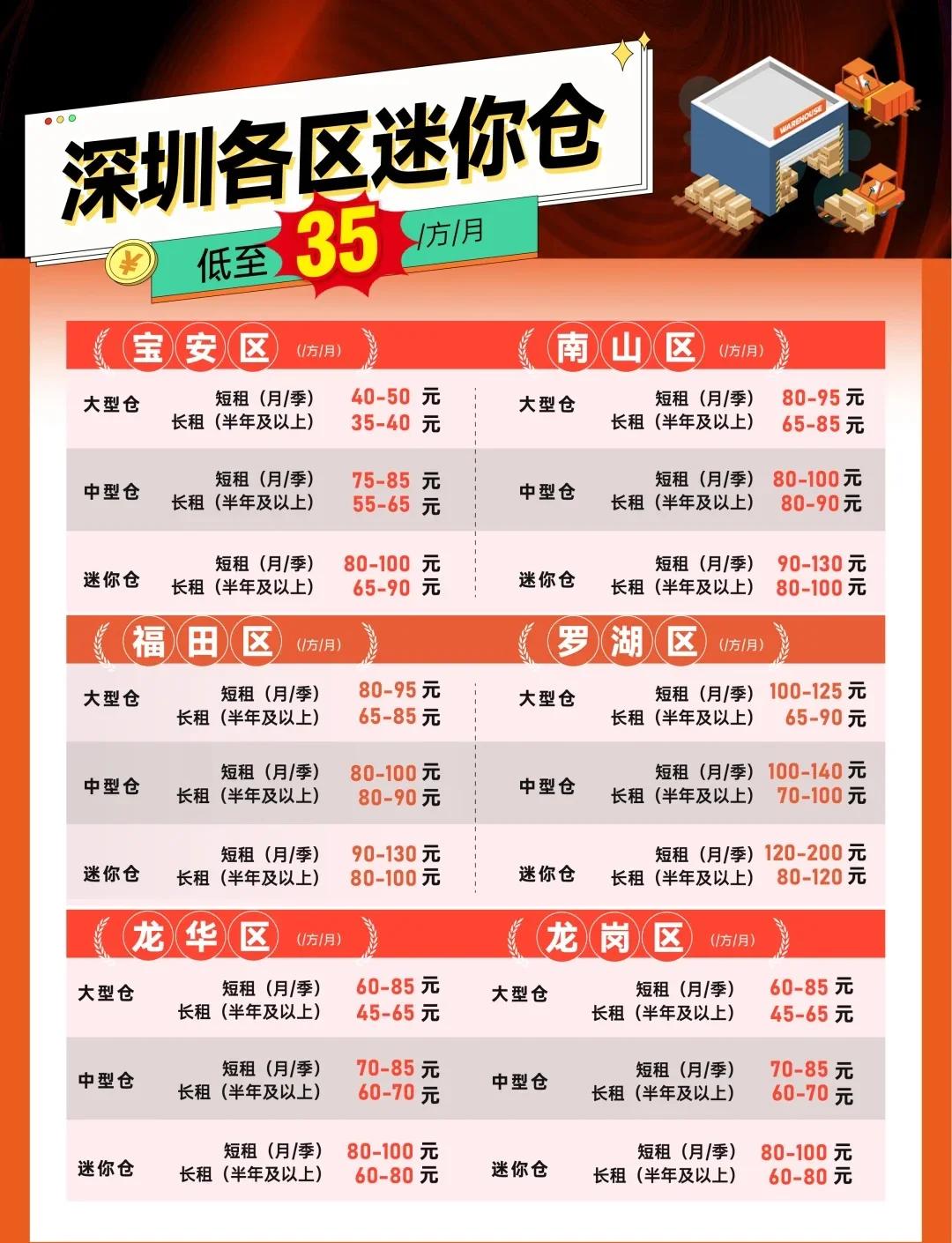 bnb价格(BNB价格还会涨吗)