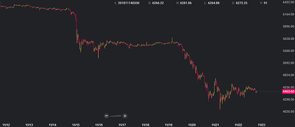 bch价格(bch价格比特币BitcoinCash) bch价格(bch价格比特币BitcoinCash)