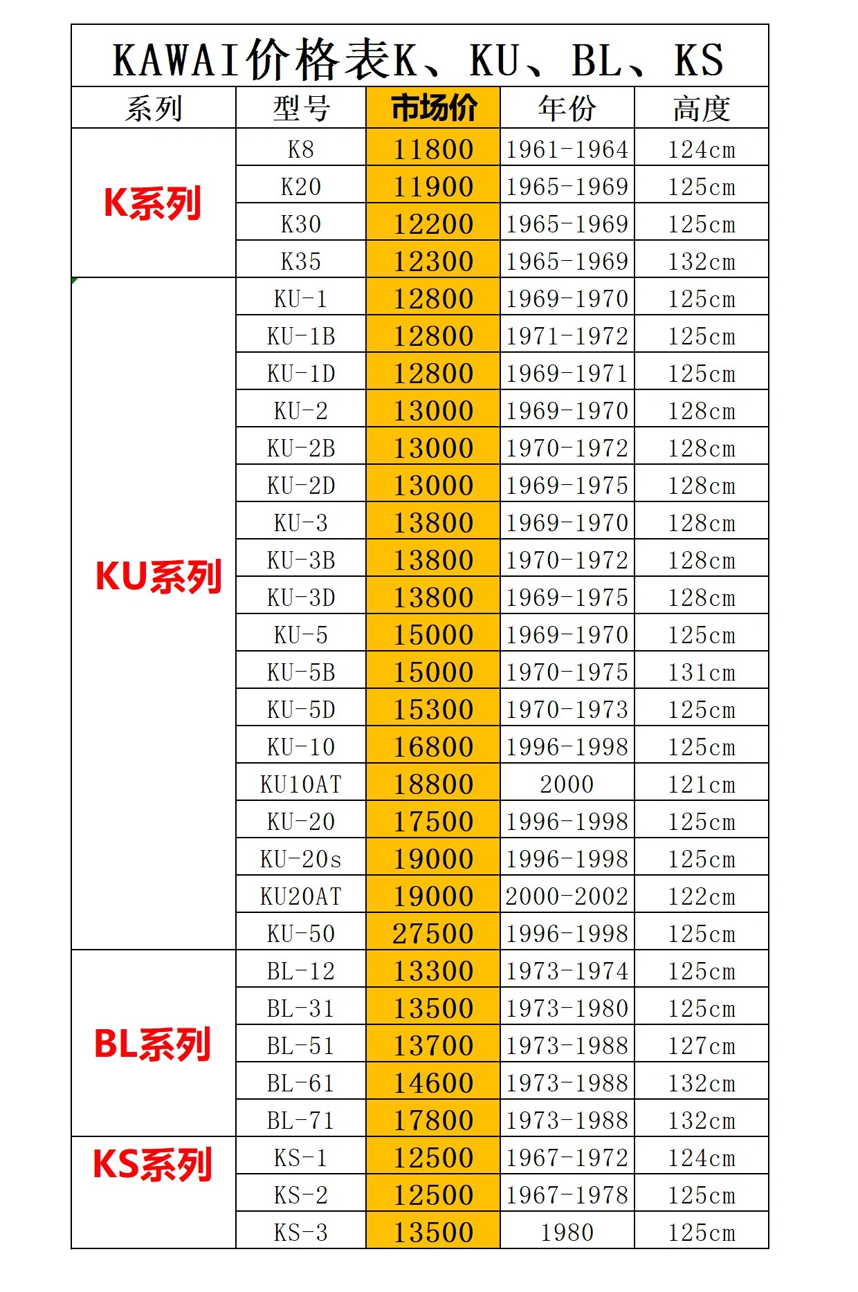 bch价格(bch价格比特币BitcoinCash) bch价格(bch价格比特币BitcoinCash)