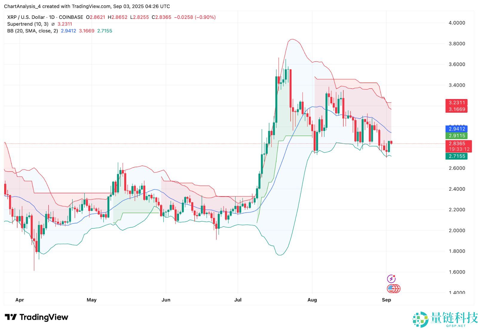 xrp是什么币(xrp是什么币,有价值吗?)